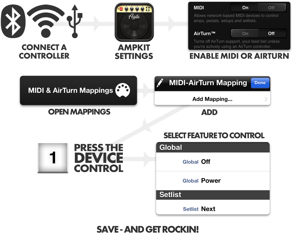 External Control Mapping